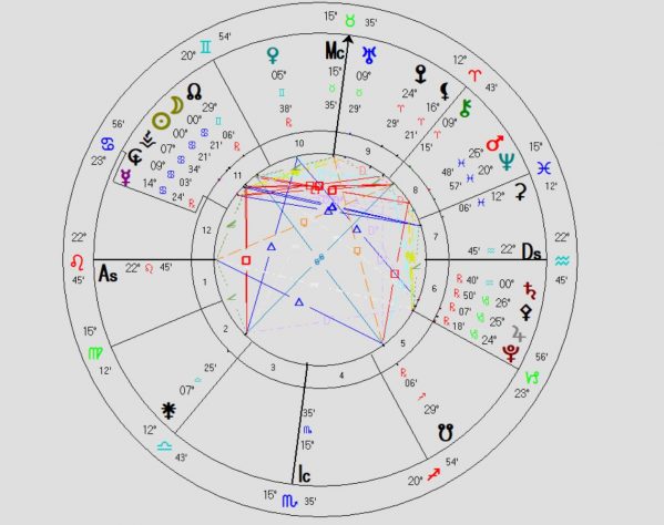 2020 Haziran Halkalı Güneş Tutulması & Etkileri