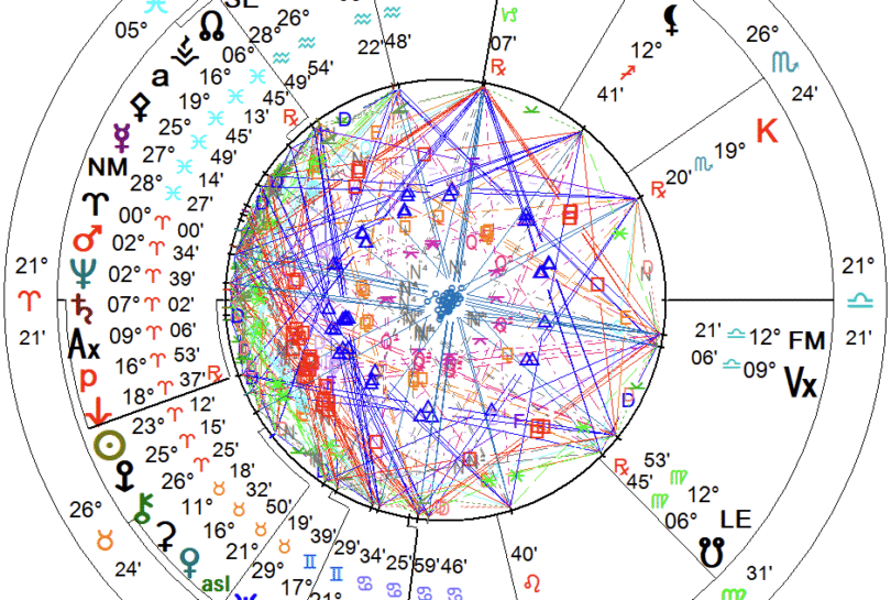 Laden Baygın - 13 Nisan Haftası| Karma Astroloji Eğitmeni