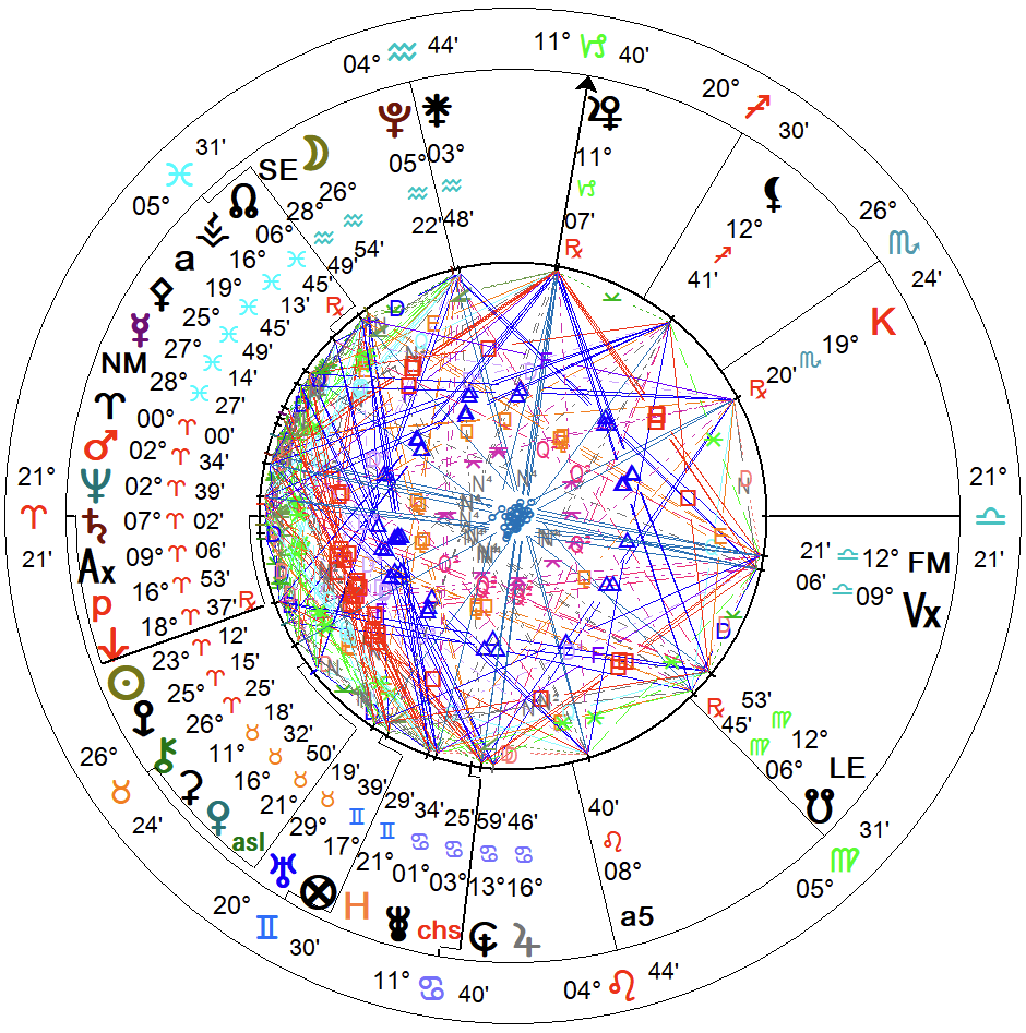 13 Nisan Haftasında Koç Yeniayı, Türkiye Gündemi ve İlişkilerde Kritik Eşikler