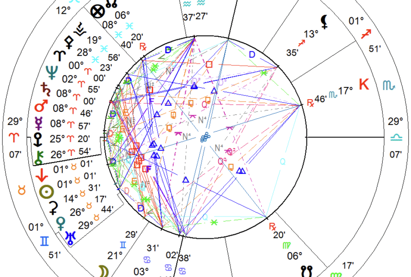 Laden Baygın - 21 Nisan Haftası Astroloji | Karma Astroloji Eğitmeni