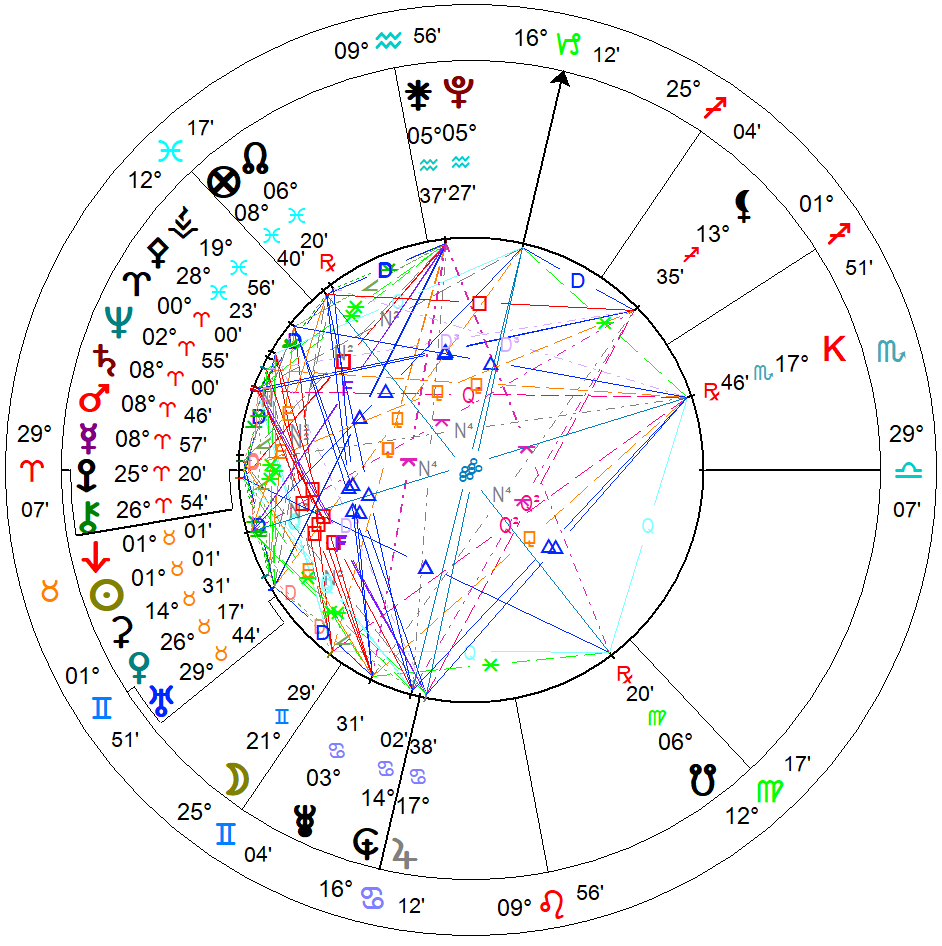 21 Nisan Haftası Astrolojik Gündem: 29 Mart Koç 25 Tutulmasının Etkileri Yeniden Tetikleniyor