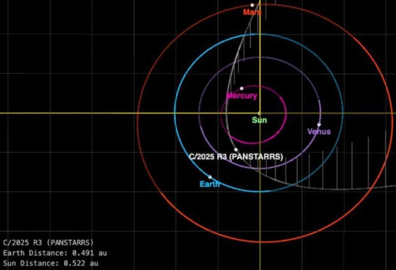 Laden Baygın - Kuyruklu yıldız astrolojisi | Karma Astroloji Eğitmeni