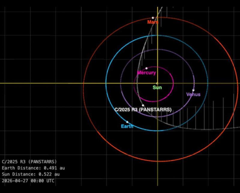 C/2025 R3 PanSTARRS Kuyruklu Yıldızı: Pegasus’tan Sirius’a Göksel Mesaj – Astrolojik okumalar